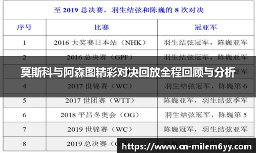 莫斯科与阿森图精彩对决回放全程回顾与分析